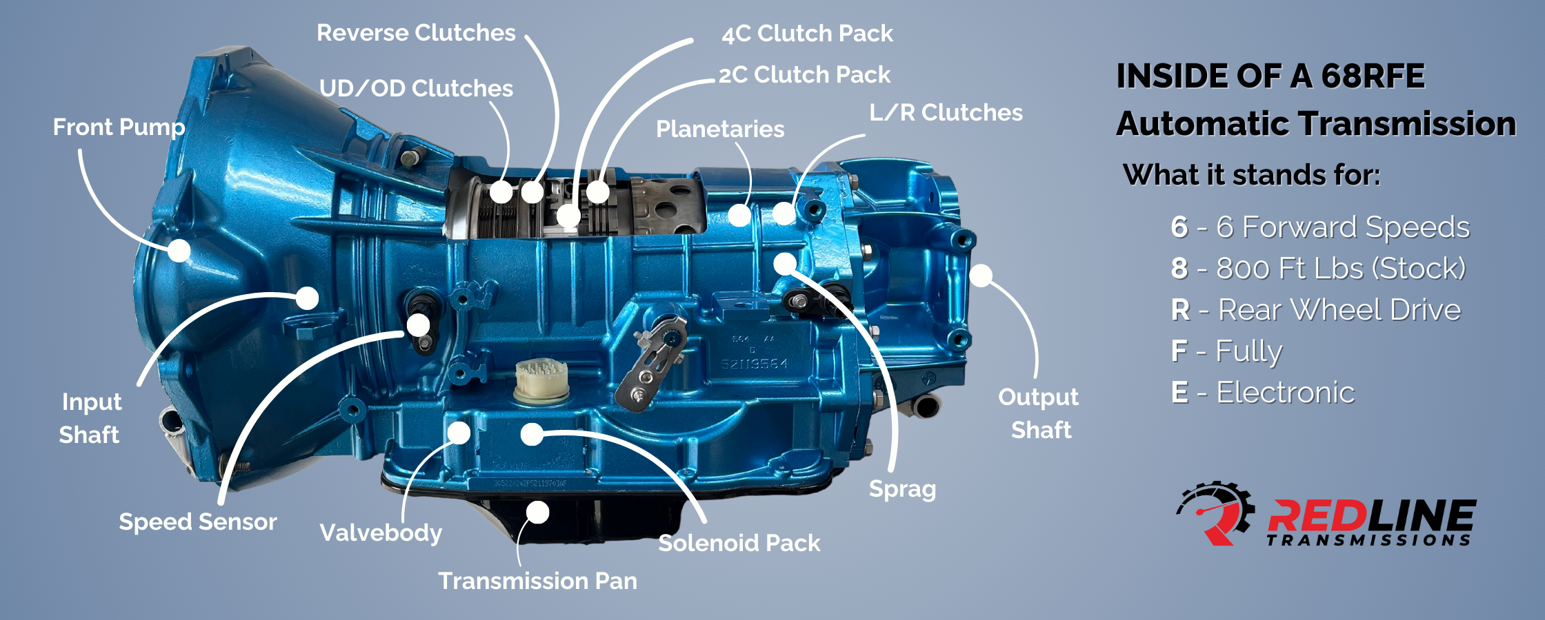 Picking the Right Clutch for Your Manual Transmission - Diesel Power  Products Blog