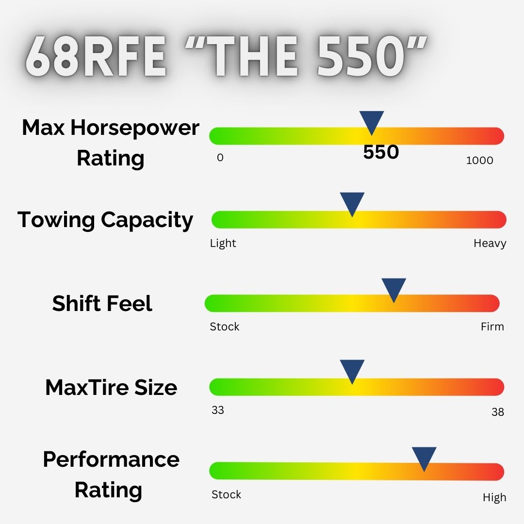 68RFE The 550